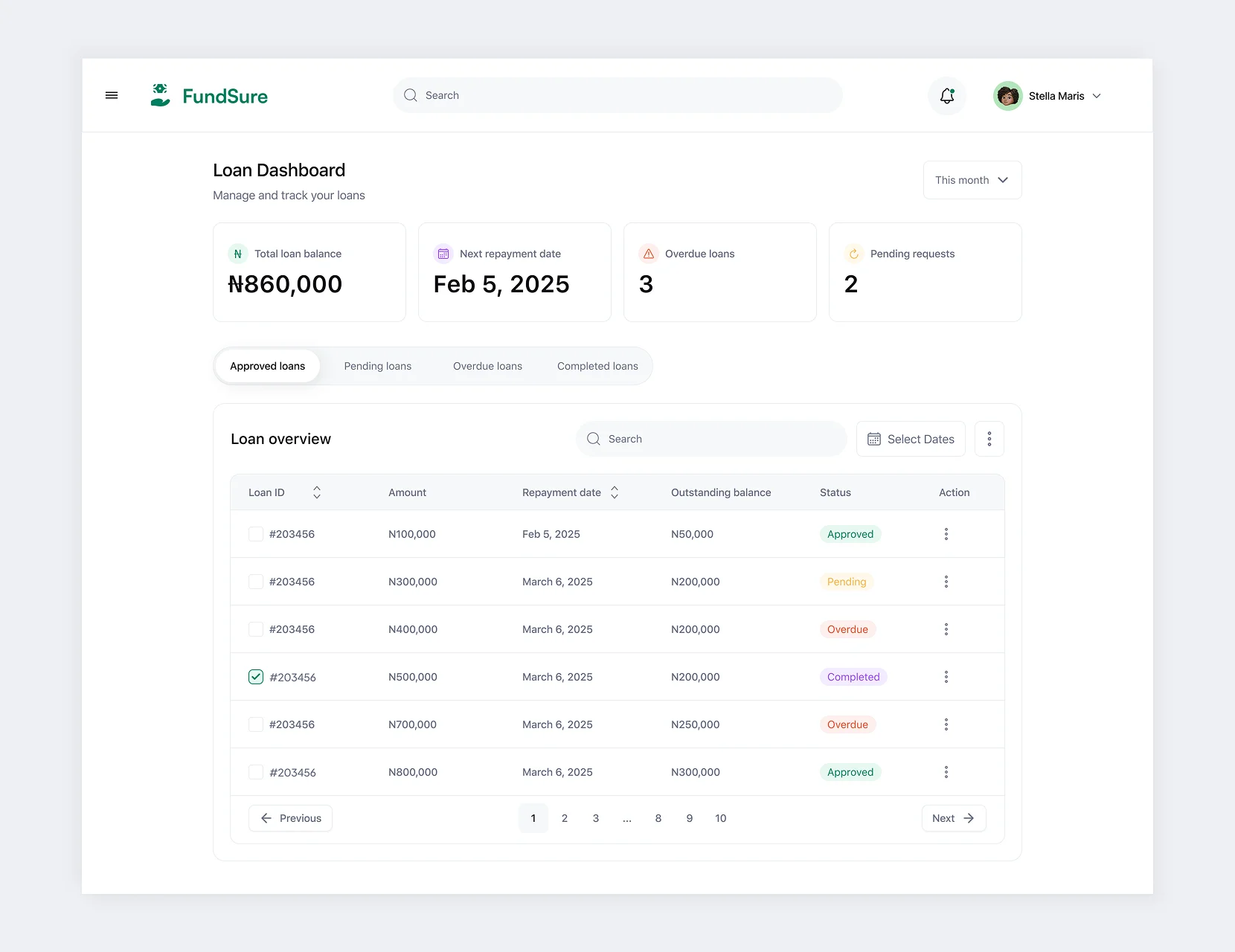 FundSure Loan Dashboard